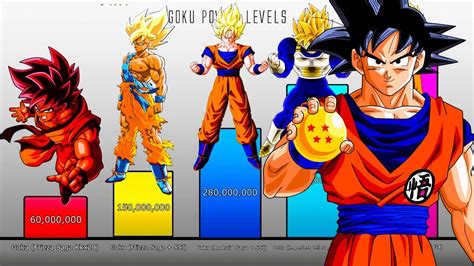 dragon ball z power levels|dragon ball z power levels explained.